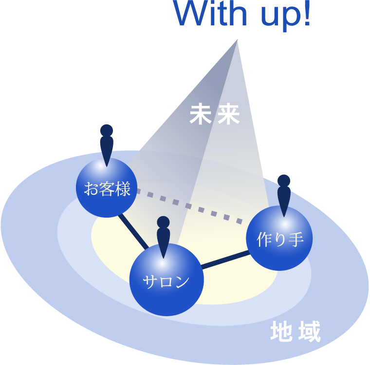 サロンよし、お客様よし、作り手よし、未来よし。